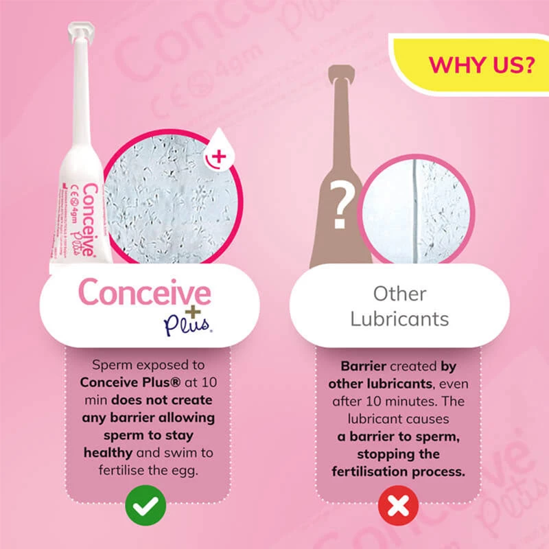 Sasmar Conceive Plus Fertility Lubricant 8x4g 6 Sasmar Conceive Plus Fertility Lubricant 8x4g - Image 4